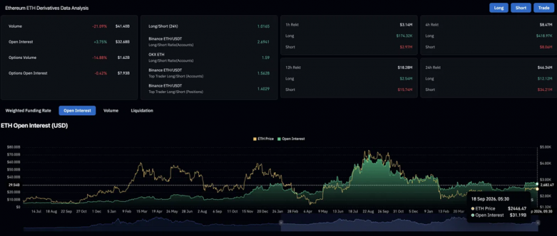 
			Прогноз цены Ethereum: сможет ли ETH пройтись на $2,615 на фоне растущих опасений шока предложения?		