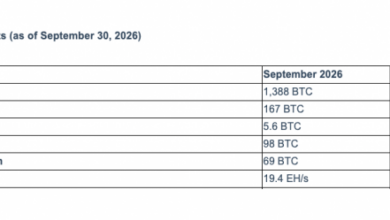 BitFuFu может отказаться от покупки биткоин-майнинга мощностью 80 МВт в Эфиопии из-за спора по энергоснабжению BitFuFu может отказаться от покупки биткоин-майнинга мощностью 80 МВт в Эфиопии из-за спора по энергоснабжению