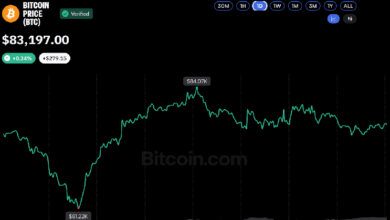Биткоин держится на ,5 тыс. — базовой цене ETF — при оттоке средств