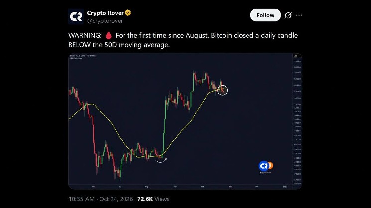 
			Биткоин упал ниже $81 тыс. после пробоя Трампом уровня &laquo;быков&raquo;		